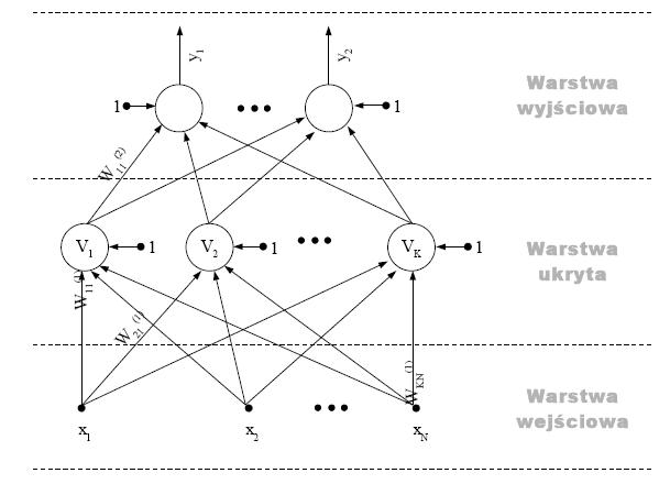 schemat2