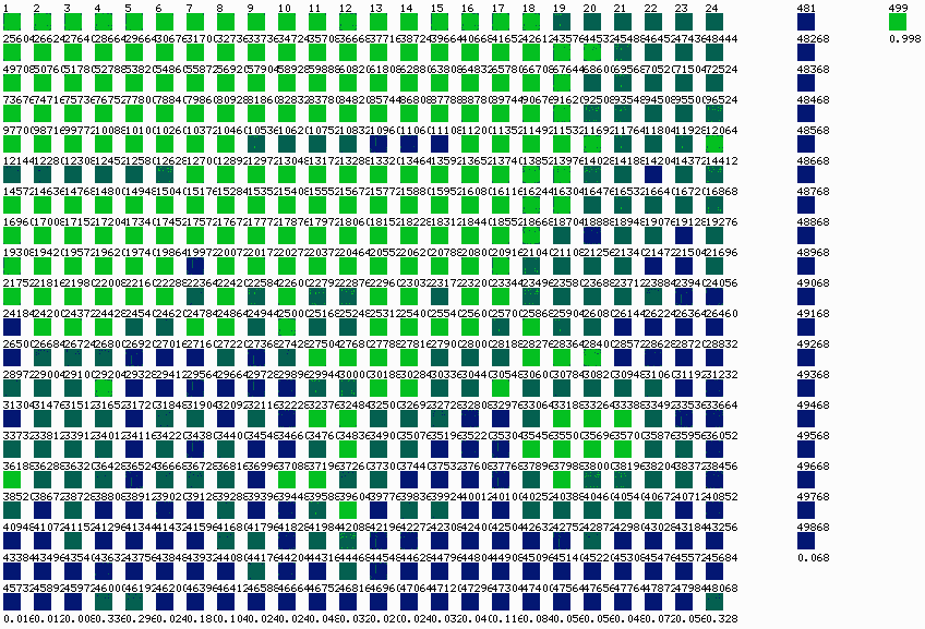 Sie 480 wej, 18 wzw ukrytych