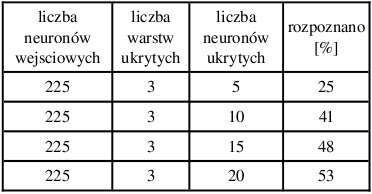 Schemat blokowy programu