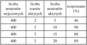 Schemat blokowy programu
