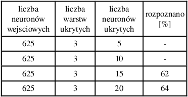 Schemat blokowy programu