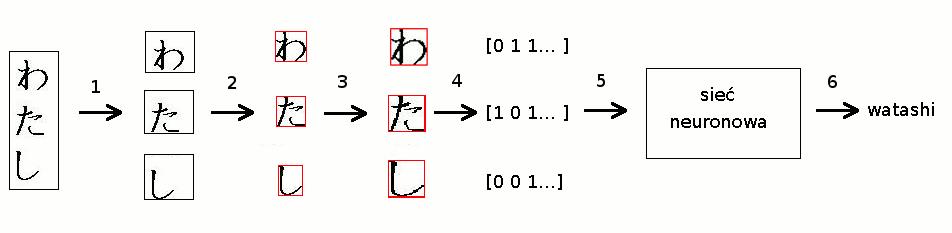 Schemat blokowy programu