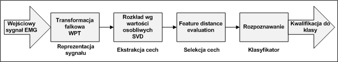 Schemat blokowy